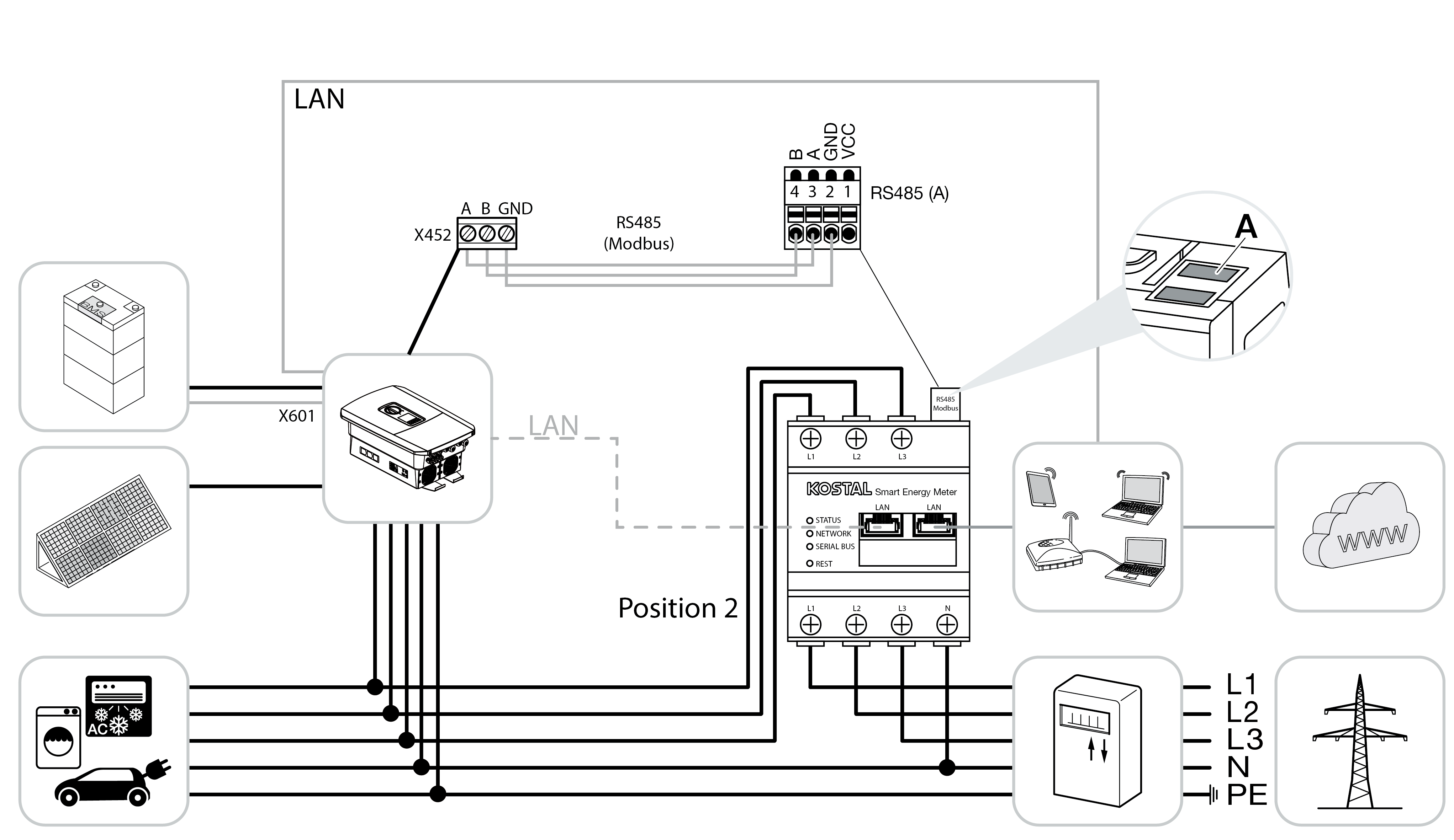 PLENTICORE Plus Load Generation Measurement