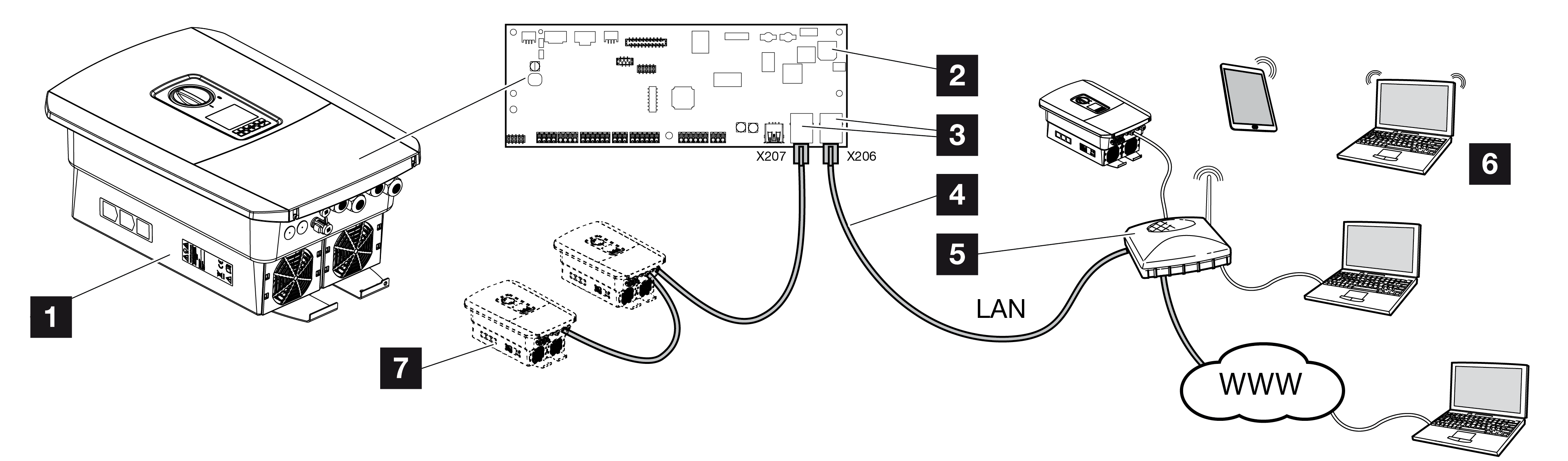 Verbindung Und Anschluss ber LAN Verbindung Und Anschluss ber LAN